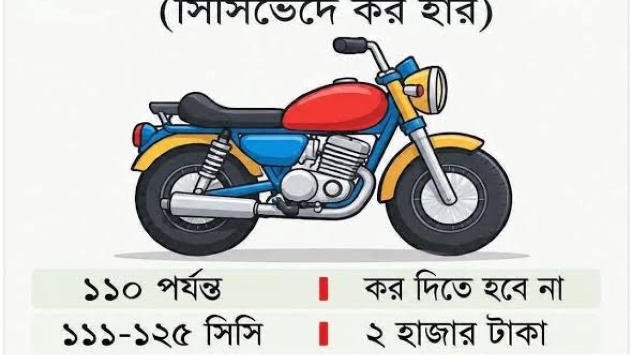 বর্তমান ট্যাক্স বা কর নির্ধারণ পদ্ধতি নিয়ে আপনার মতামত কী?